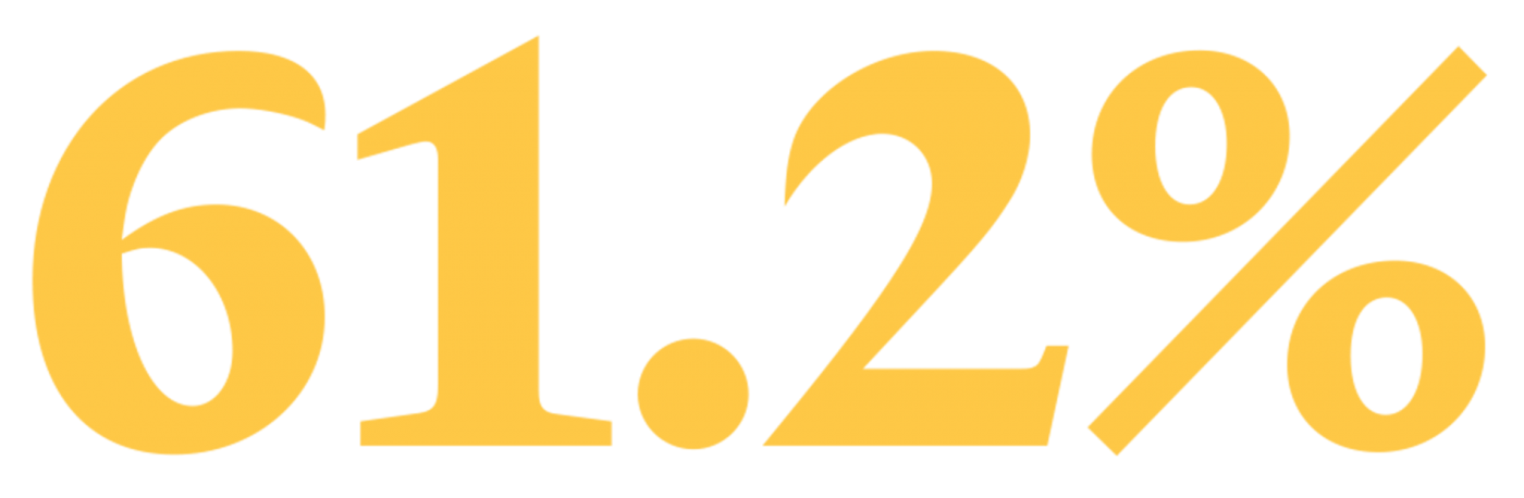 Brown’s yield rate for the class of 2022, an all-time high. The Yield rate is the percentage of admitted students who choose to enroll.