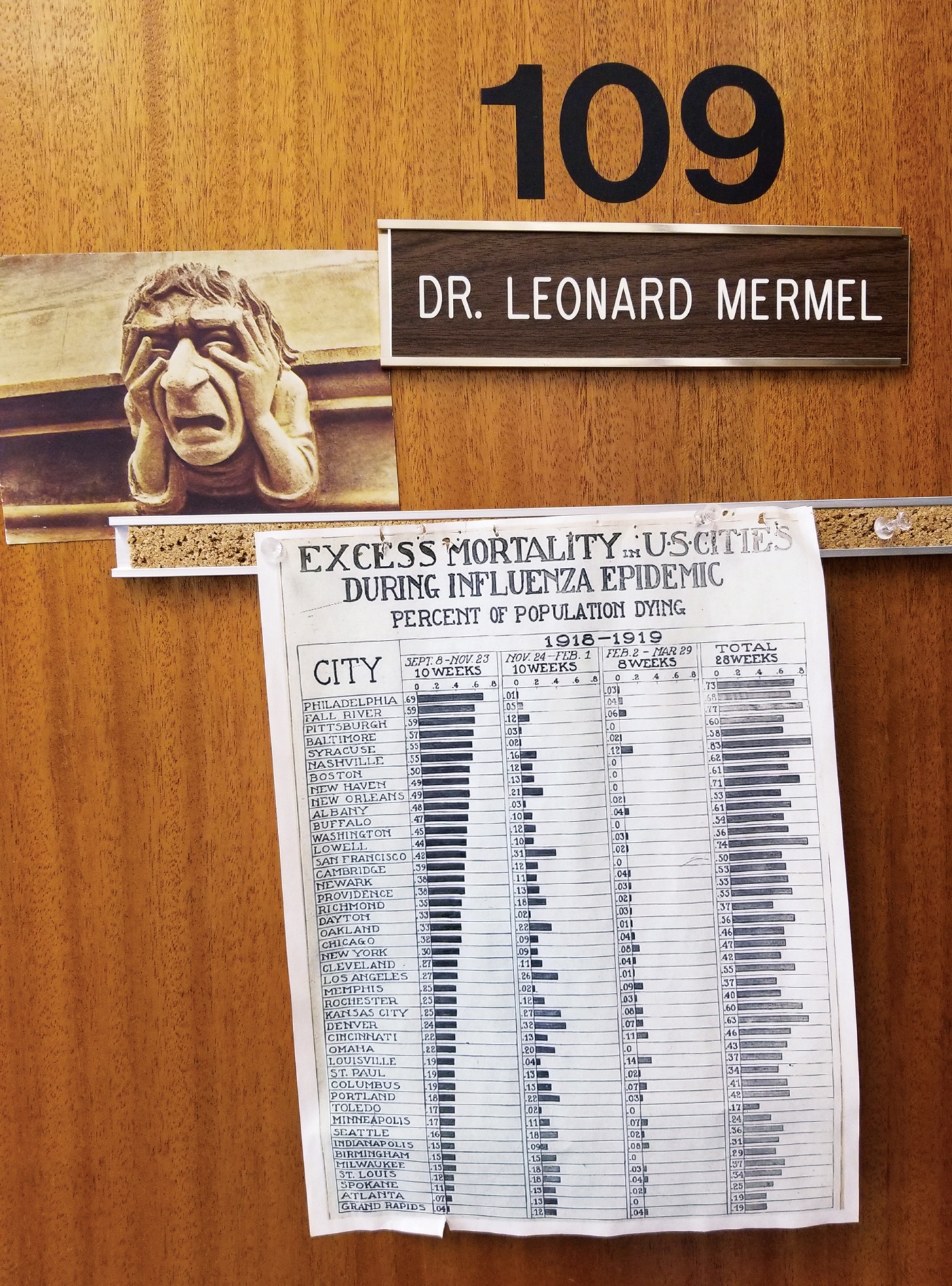 photo of Prof Mermel's door