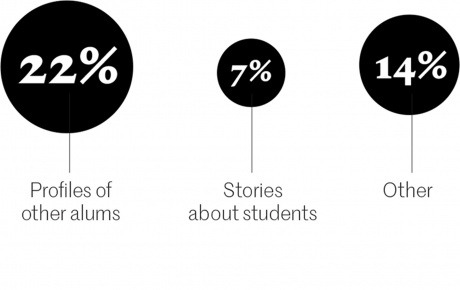 Results of the "What Do You Like to Read Online" poll. 